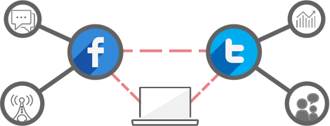 Digital Marketing and advertising