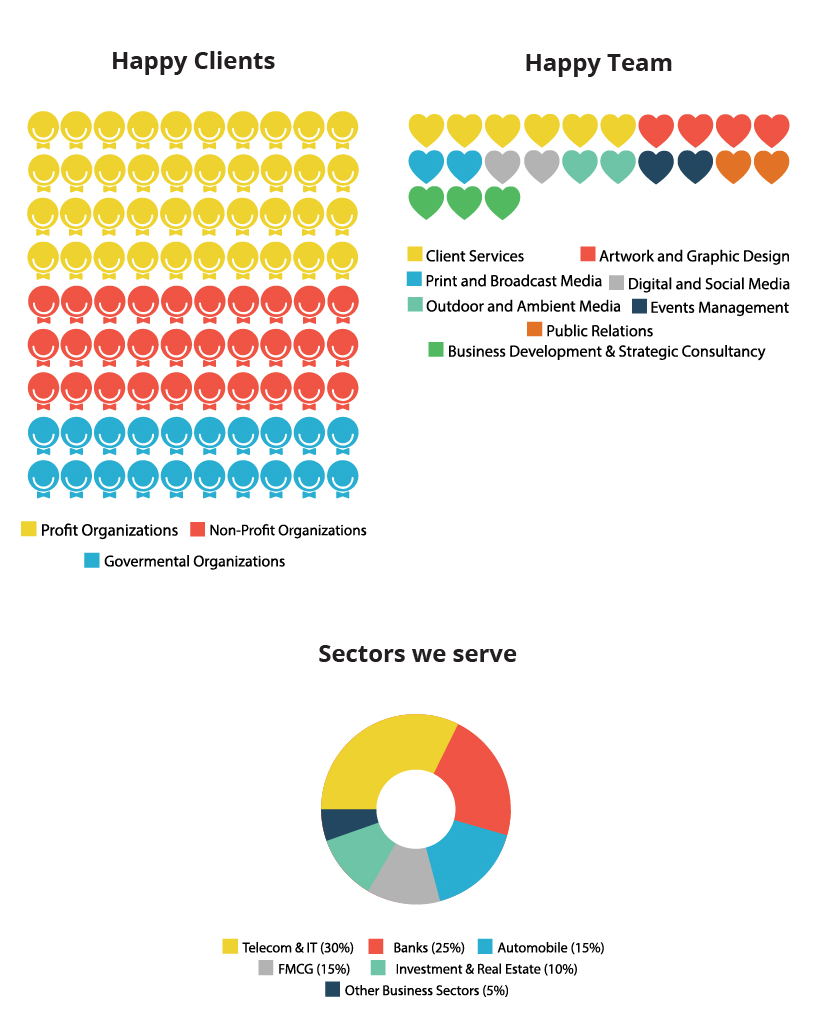 Services and client statistics