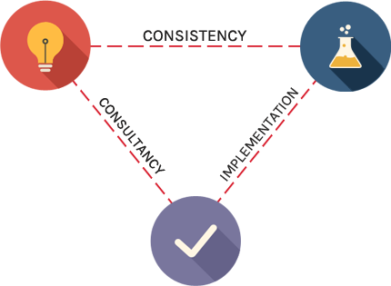 Sky advertising operational levels